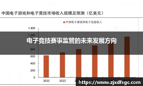 电子竞技赛事监管的未来发展方向